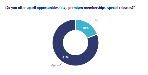 Upselling to Members Image 